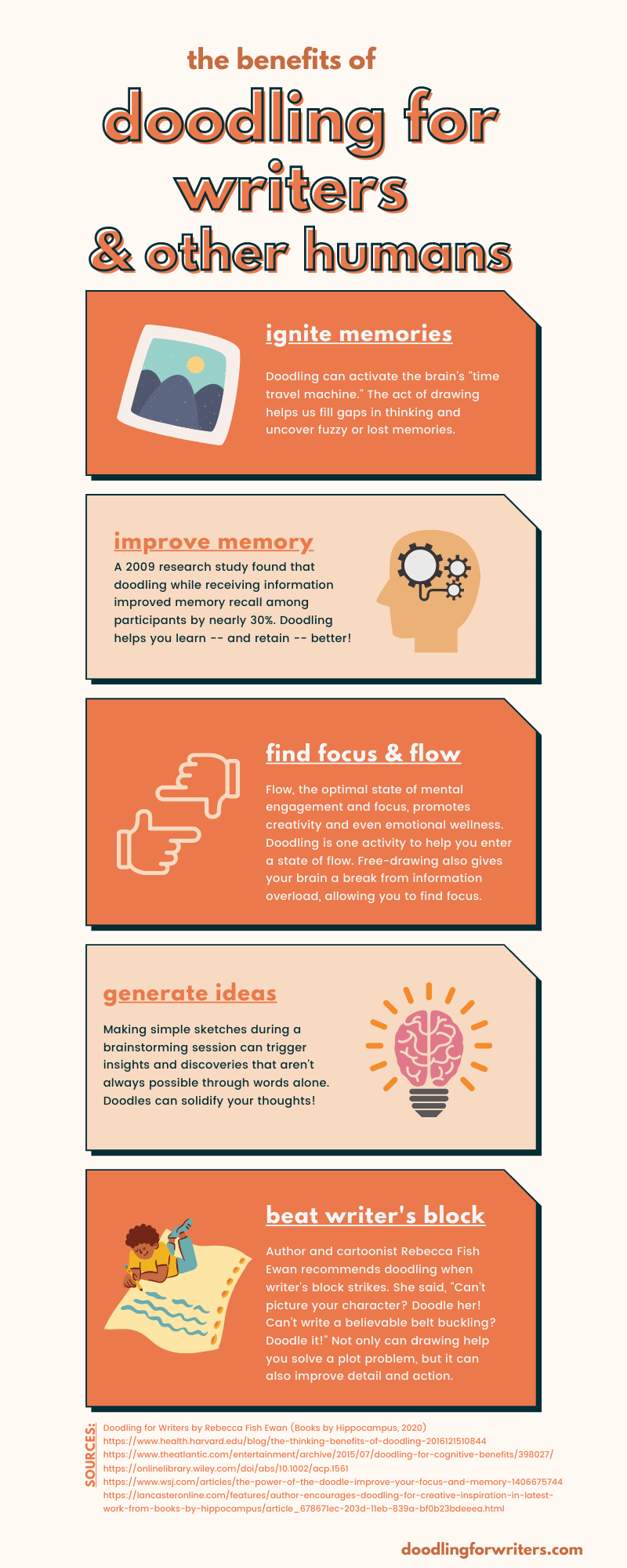 The Benefits of Doodling for Writers and Other Humans (Infographic)